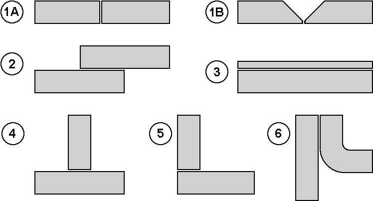 Welding Joint Types - Type Of Welding Joint Hd (780x424), Png Download