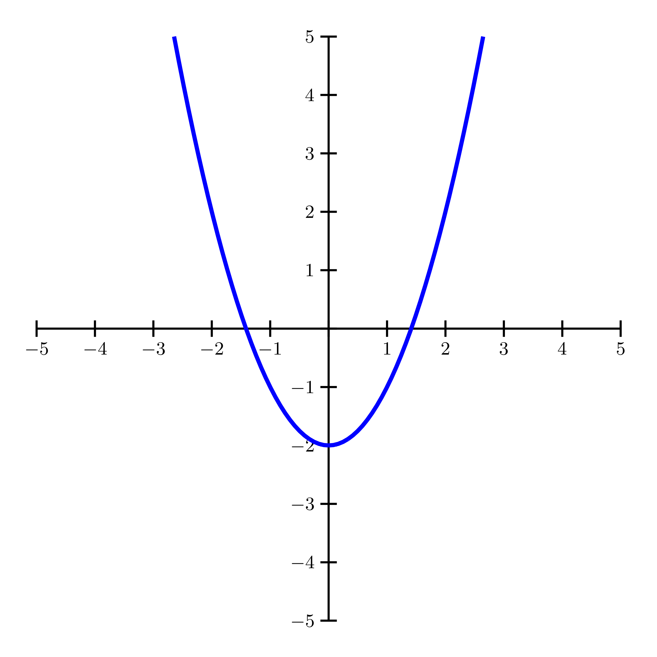 Parabola Png (2667x2667), Png Download