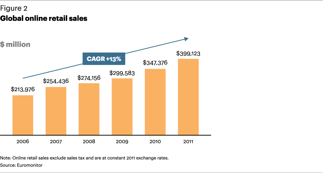 Flash Forward To Today (1100x592), Png Download