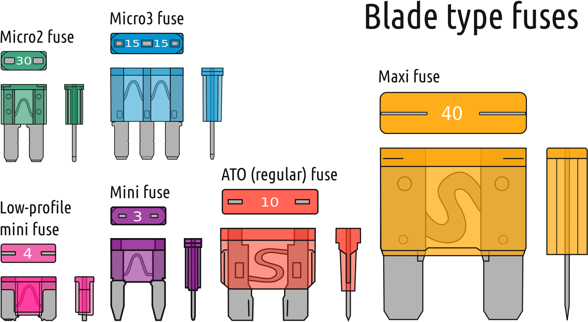Fileelectrical Fuses Blade Type Svg Wikimedia Commons (2000x1195), Png Download