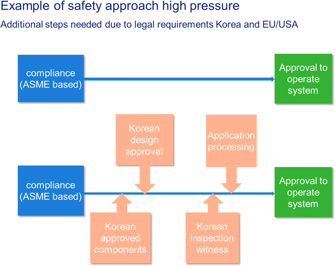 If No Operating Licenses Are Granted By The Korean (1200x947), Png Download