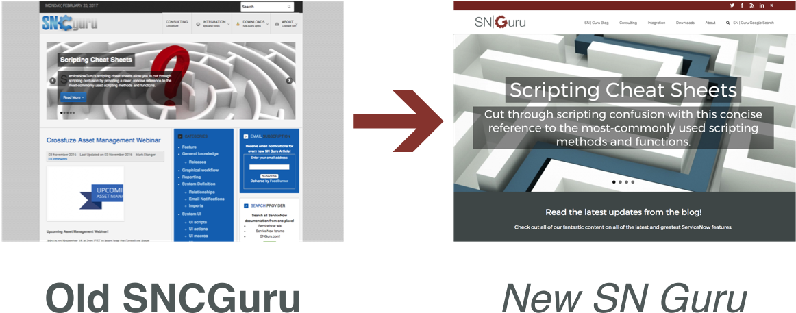 Servicenow Guru Is Getting A Facelift (1200x600), Png Download
