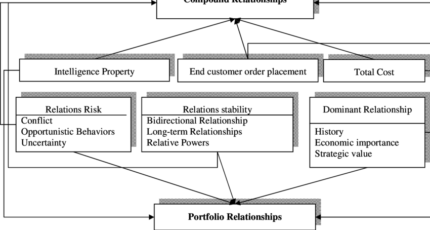 Selection Model Of An Institution And The External (850x454), Png Download