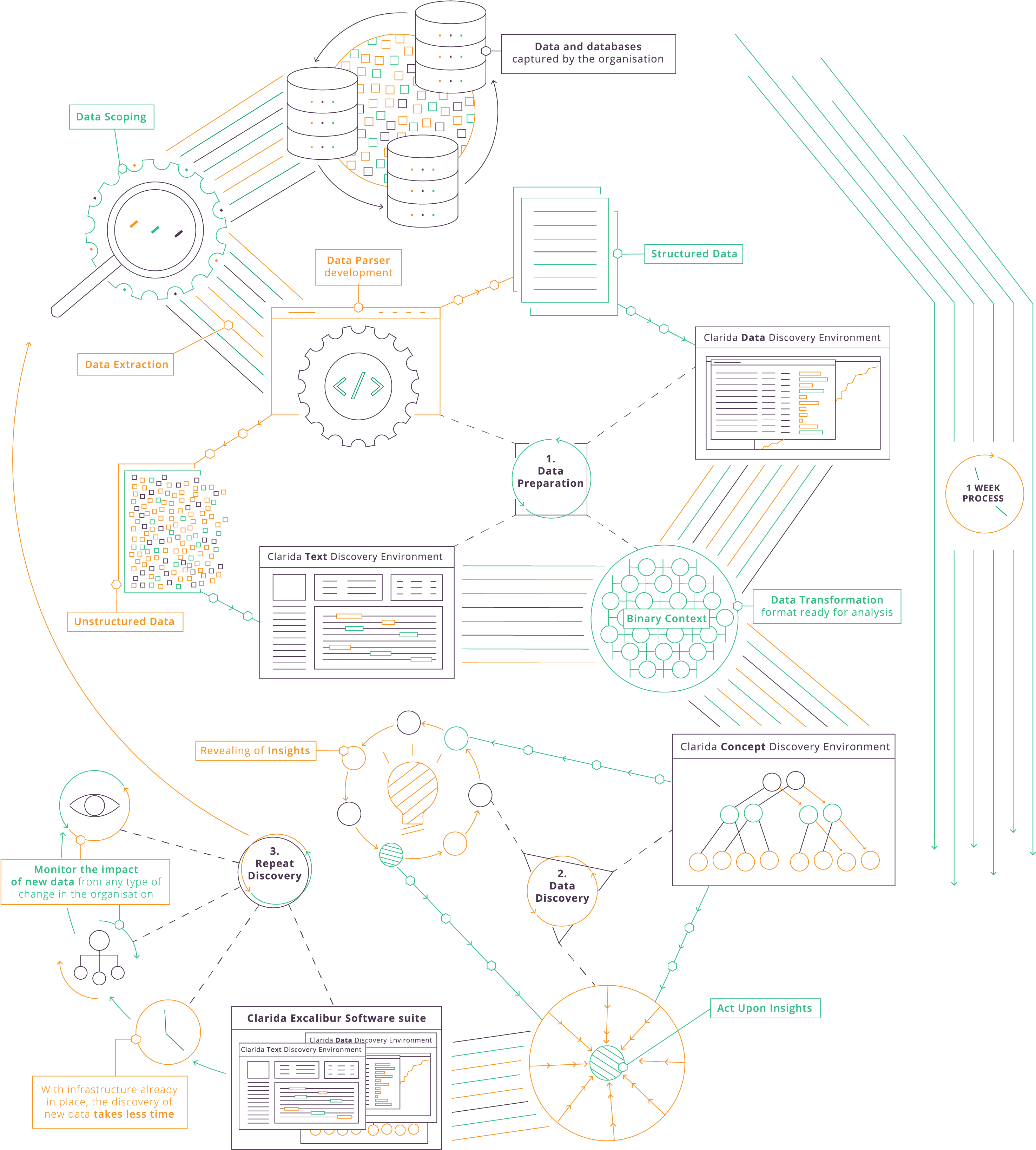 Analyze Millions Of Data Records Collected From Any (3019x3435), Png Download