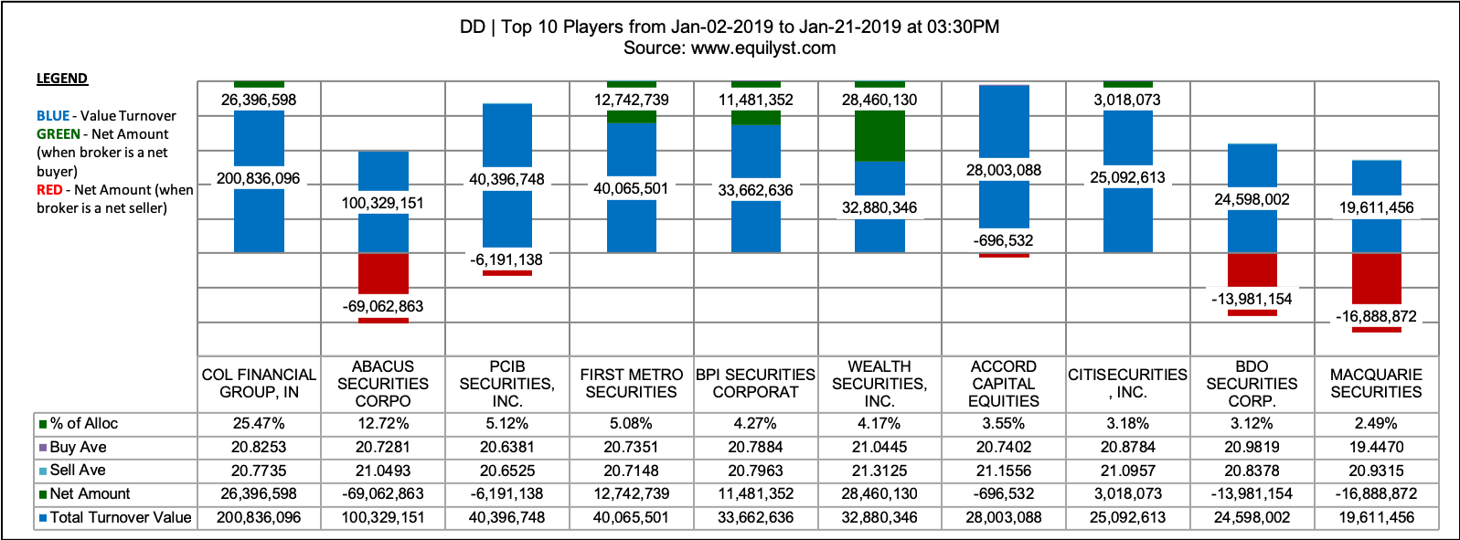 Doubledragon Properties Corp (1597x591), Png Download
