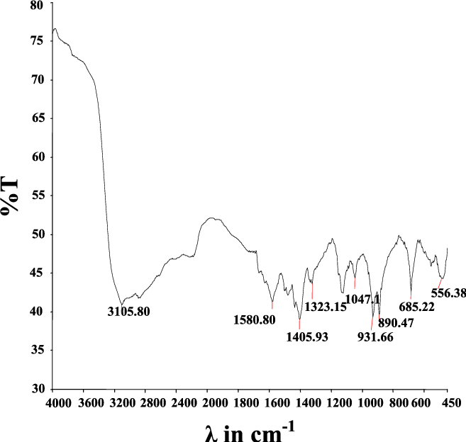 Ftir Spectrum Of 3 Mole% Glycine Doped Adp (657x624), Png Download