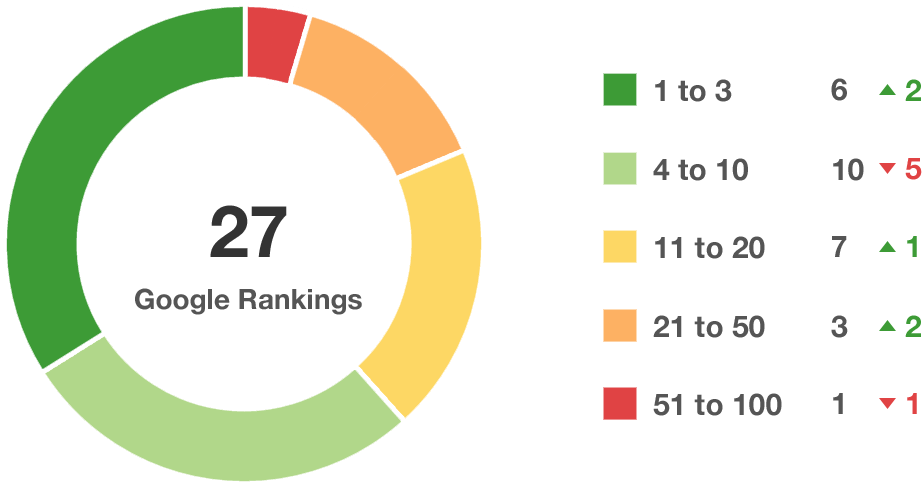 Changes On Both Google Maps And The Local 3-pack Identify (1200x486), Png Download