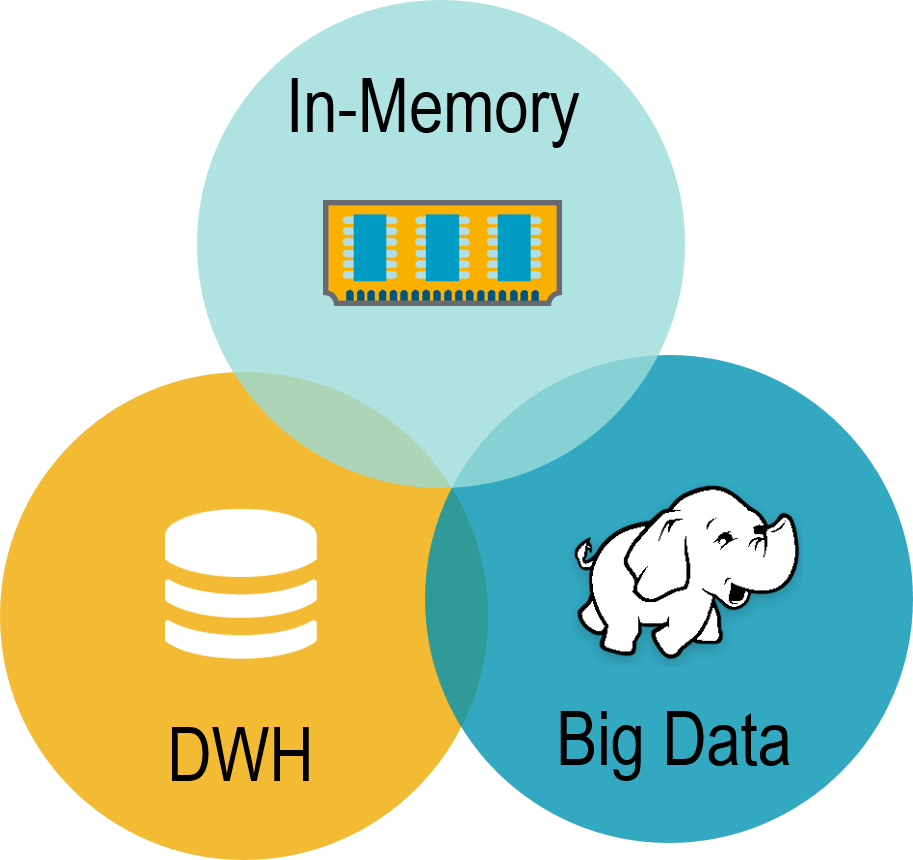 Bigdata Management & Analytics (913x860), Png Download