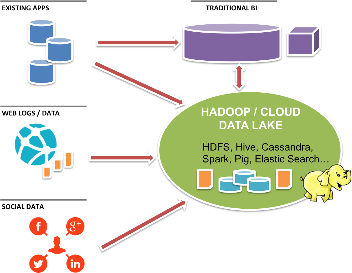 Big Data Hadoop (1210x896), Png Download