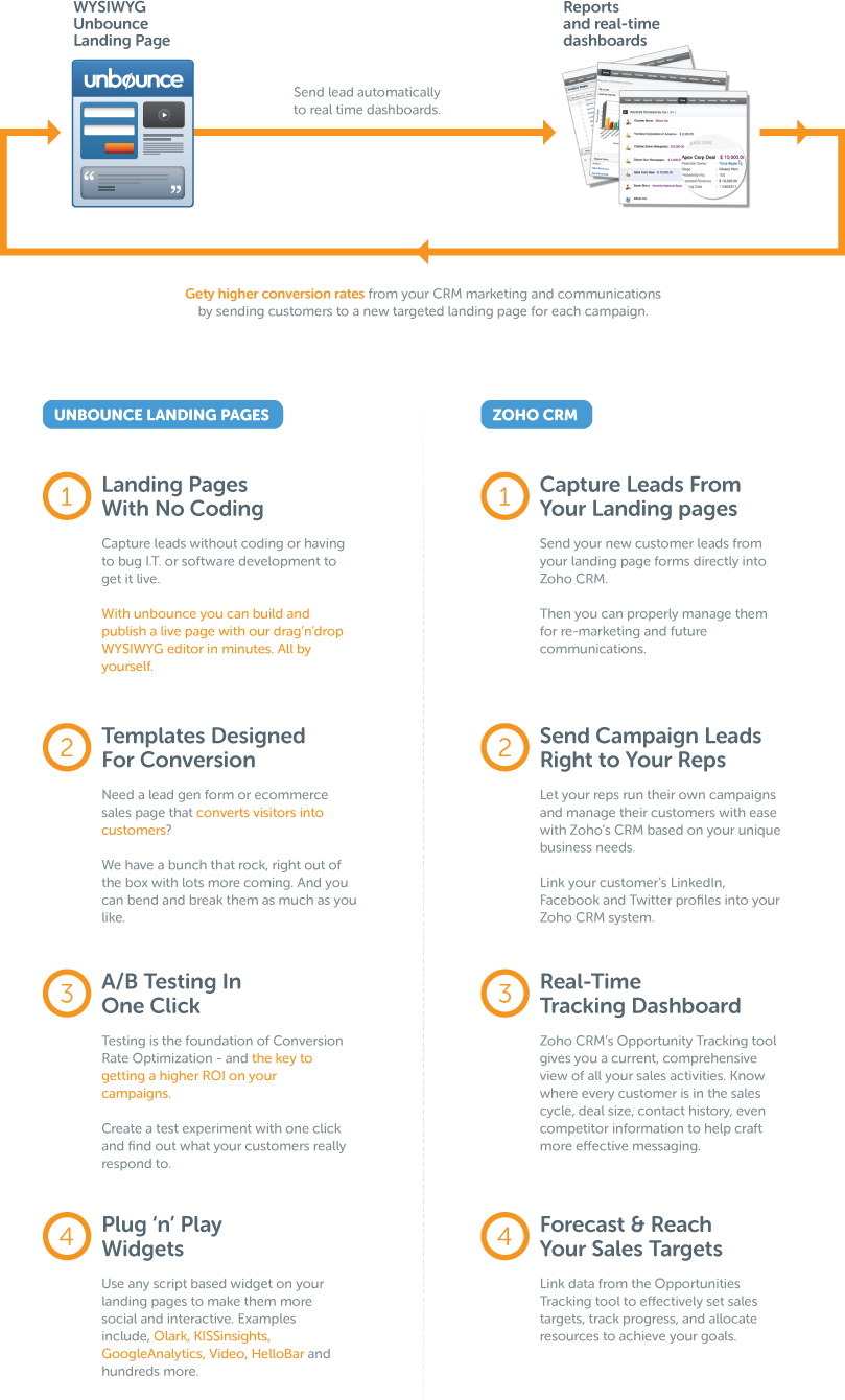 Zoho-infographic (809x1340), Png Download
