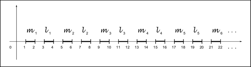 Tame Loch Ness Monster S P - Number (850x229), Png Download