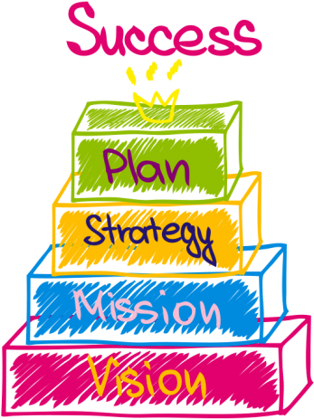 Plan For Financial Success - Career Confusion Clipart (500x480), Png Download