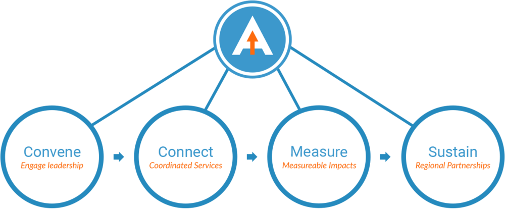 Providing Framework For Success - Portable Network Graphics (1000x414), Png Download