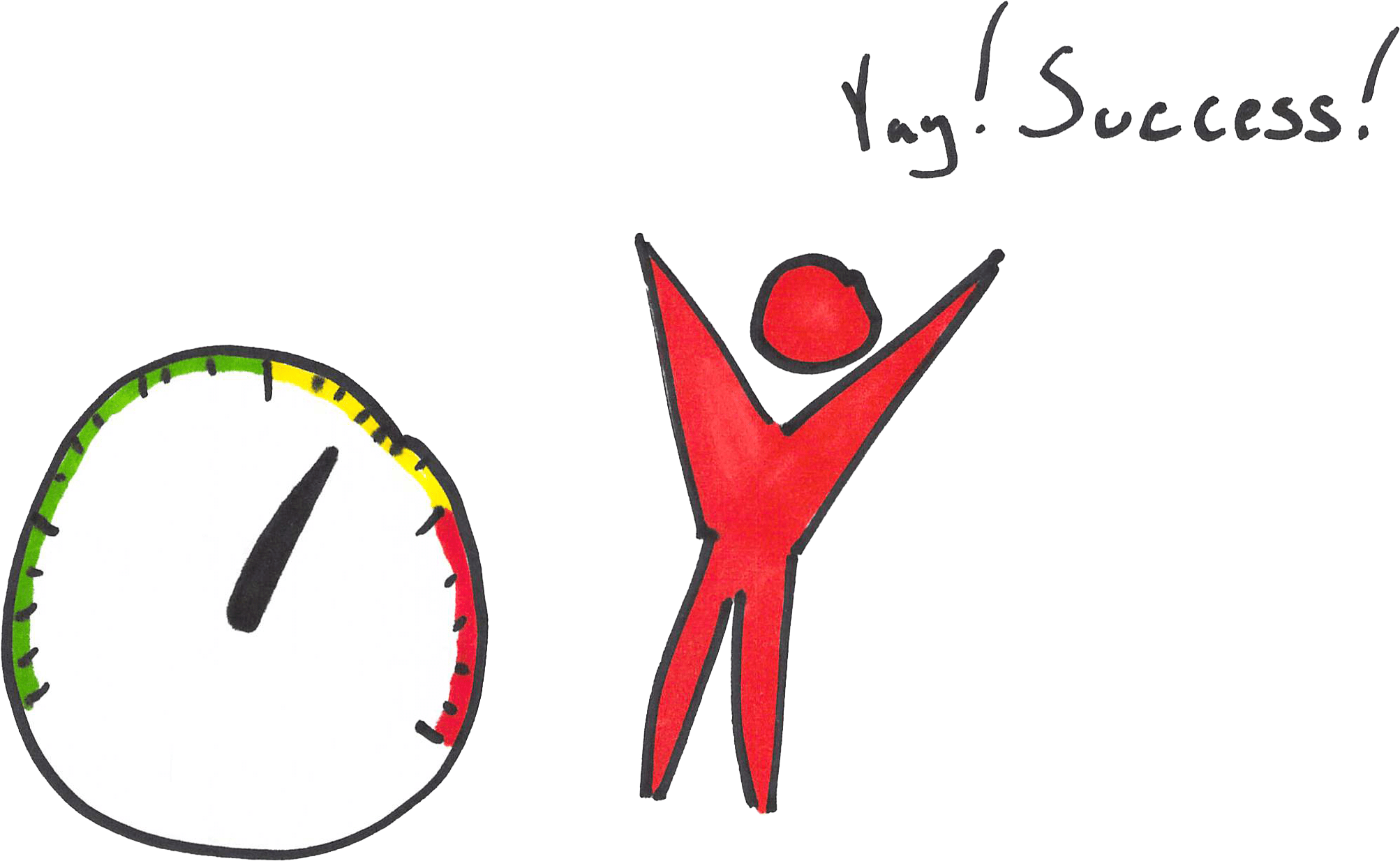 Experiment Design=fun - Yay Success (2166x1338), Png Download