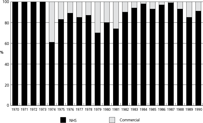 Percentage Of Scottish Factor Viii Concentrate Consumption - Monochrome (903x568), Png Download