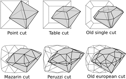 A Diamond Isn't “born” Sparkly, But Becomes So By The - Diamond Cutting (450x285), Png Download