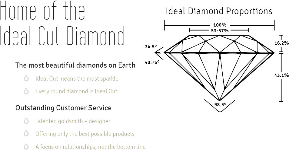 Ideal Cut Diamonds - Diamond Ideal Cut (1000x565), Png Download