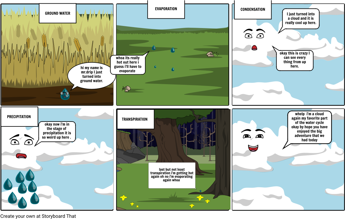 Mr - Drips Adventures - Cartoon (1164x733), Png Download