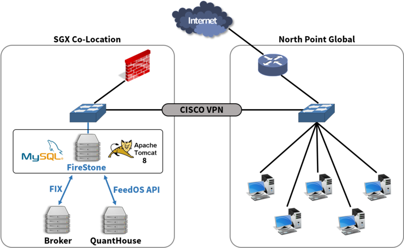 Ign-architecturediagram (800x528), Png Download