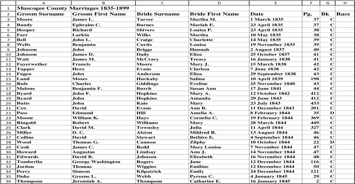 A B C D E F G H 1 Muscogee County Marriages 1835-1899 (1200x630), Png Download