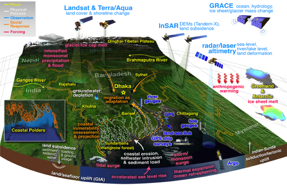 Our International Team Is Consists Of Four Leading (960x644), Png Download