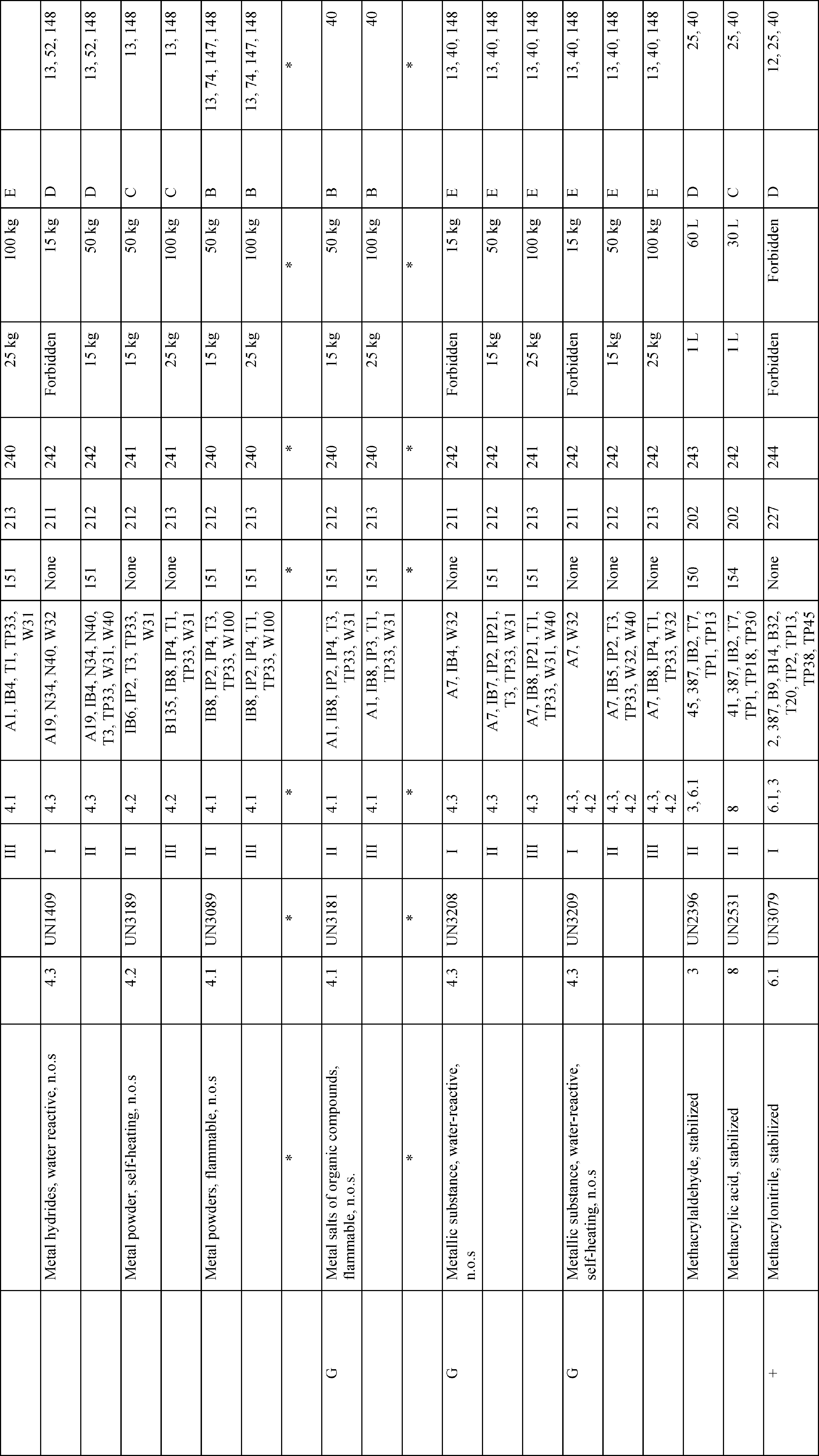 Federal Register Hazardous Materials Harmonization (3001x5333), Png Download
