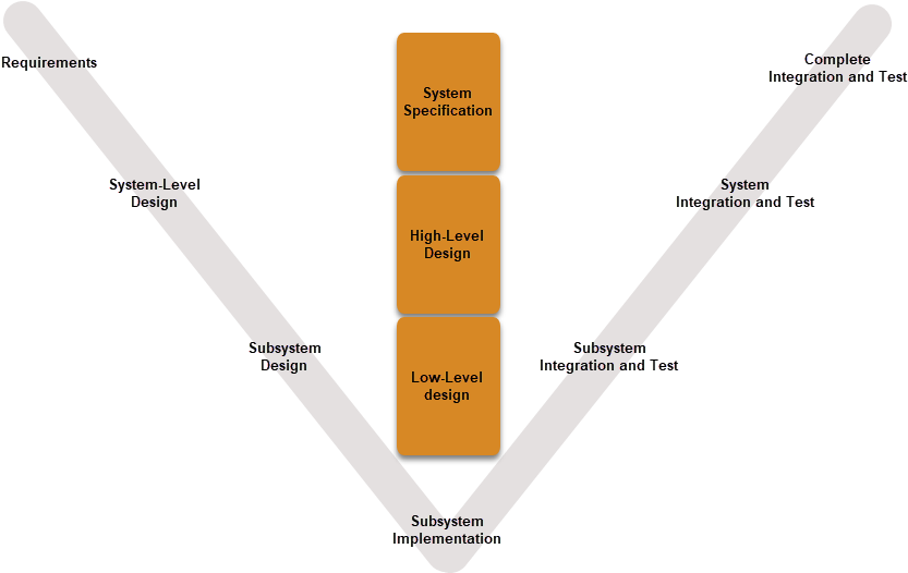 Modeling Is A Way To Create A Virtual Representation (855x532), Png Download