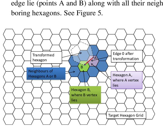 Target Hexagons For Transformed Edge 0 (691x518), Png Download