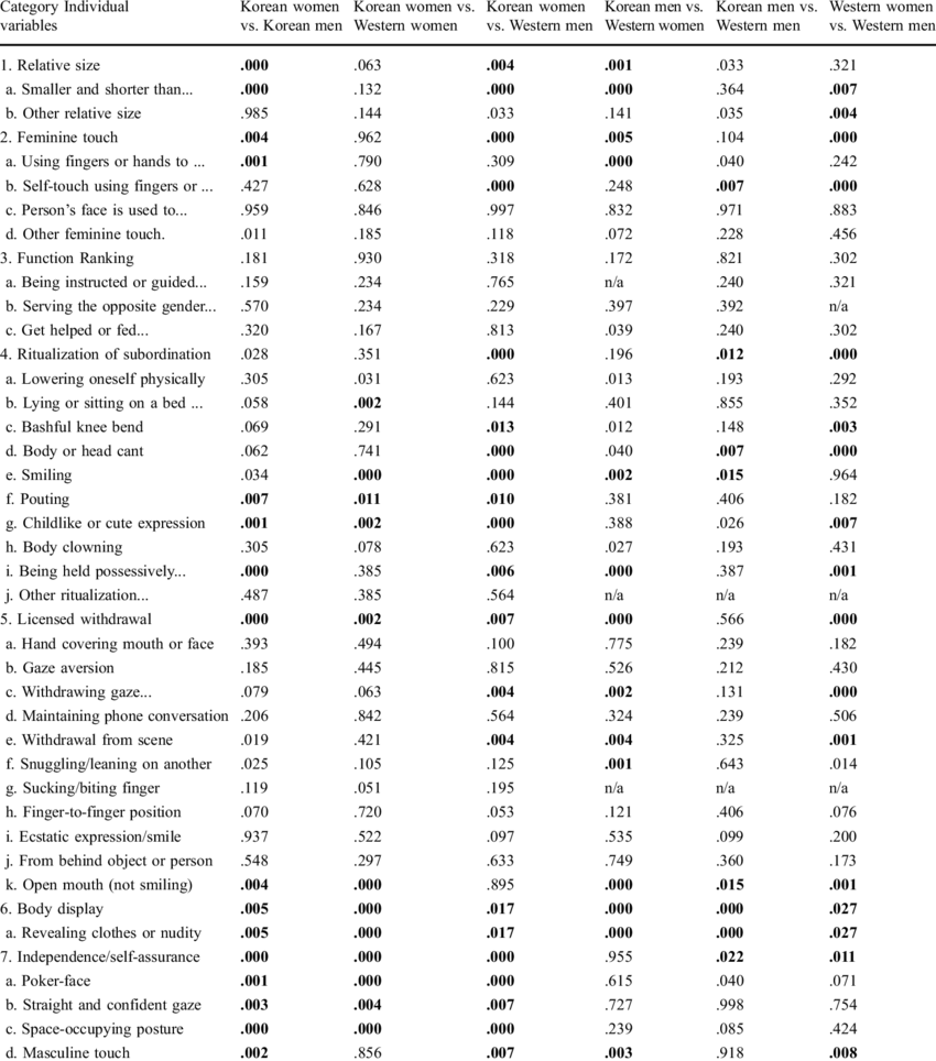 Results Of Six Pair Wise Comparison Tests (850x964), Png Download