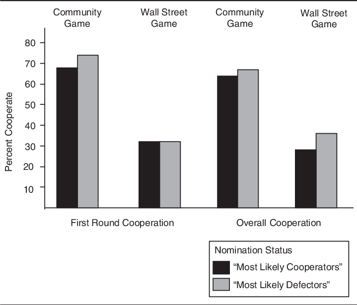 First Round And Overall Cooperation In The Community (719x614), Png Download