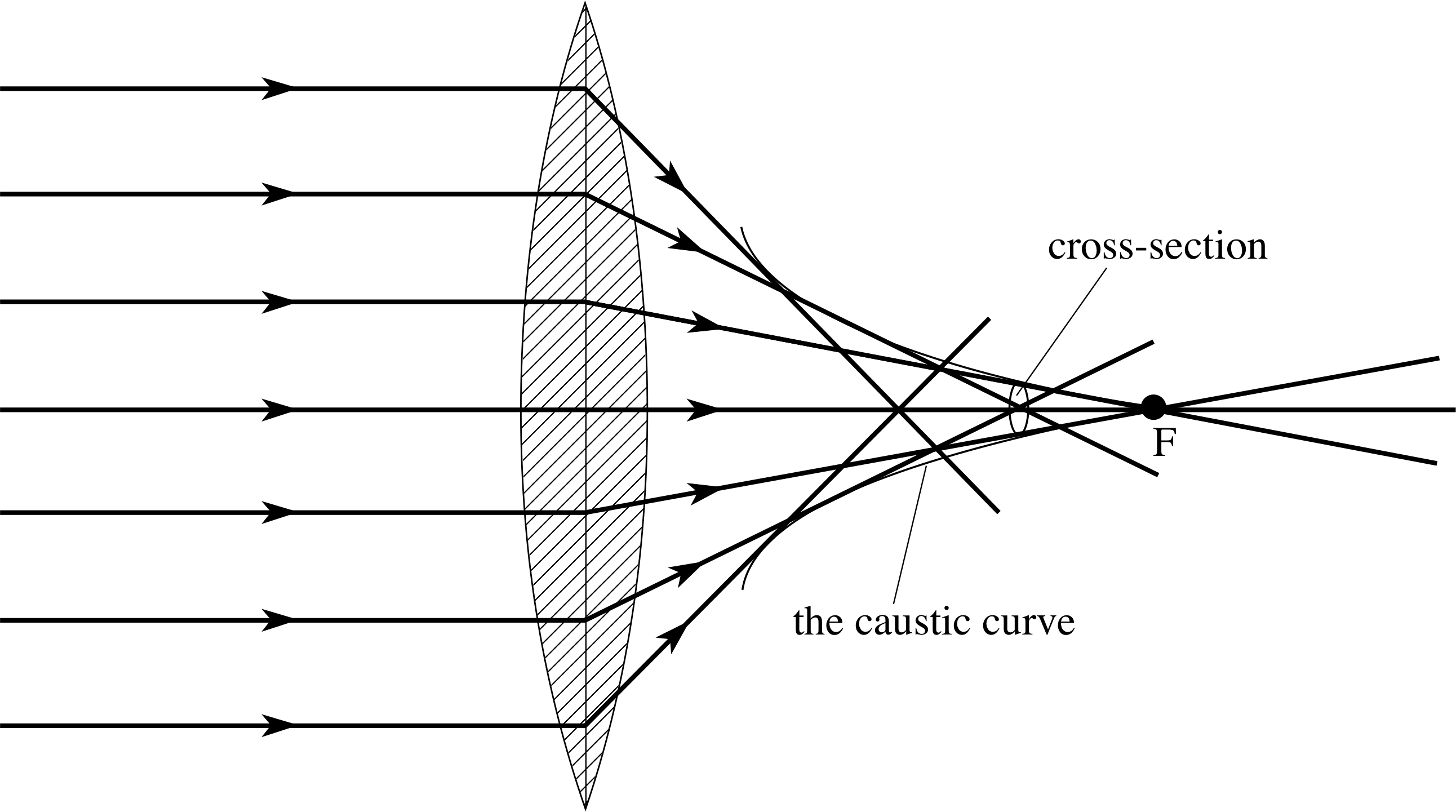 Spherical Aberration (2584x1441), Png Download