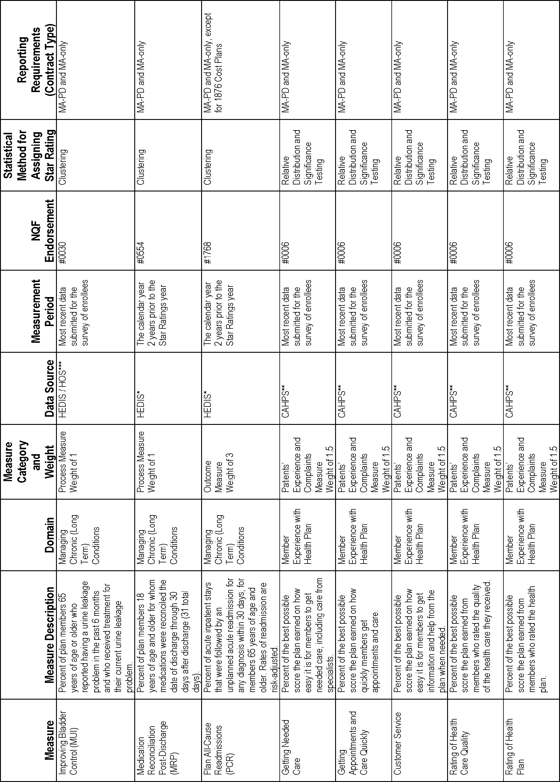 Start Printed Page (1910x2667), Png Download