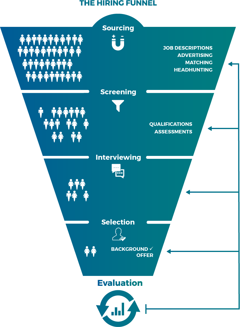 Below, We Explore How New Predictive Hiring Tools Are (824x1120), Png Download