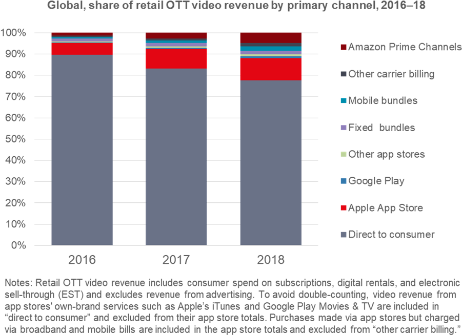 Taking The Friction Out Of Subscriptions (945x689), Png Download