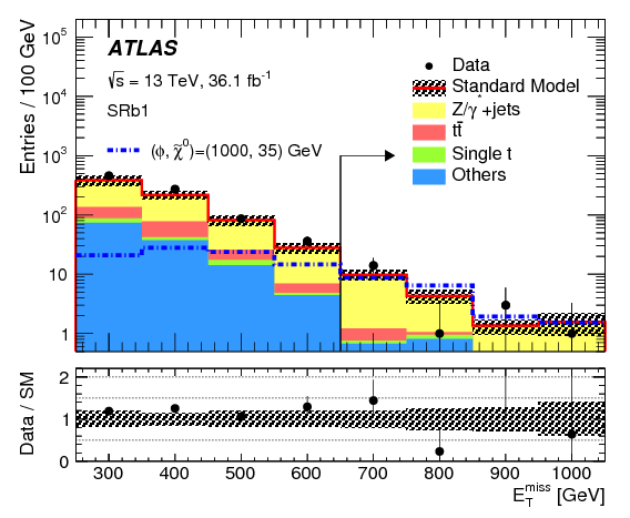Search For Dark Matter Produced In Association With (842x595), Png Download