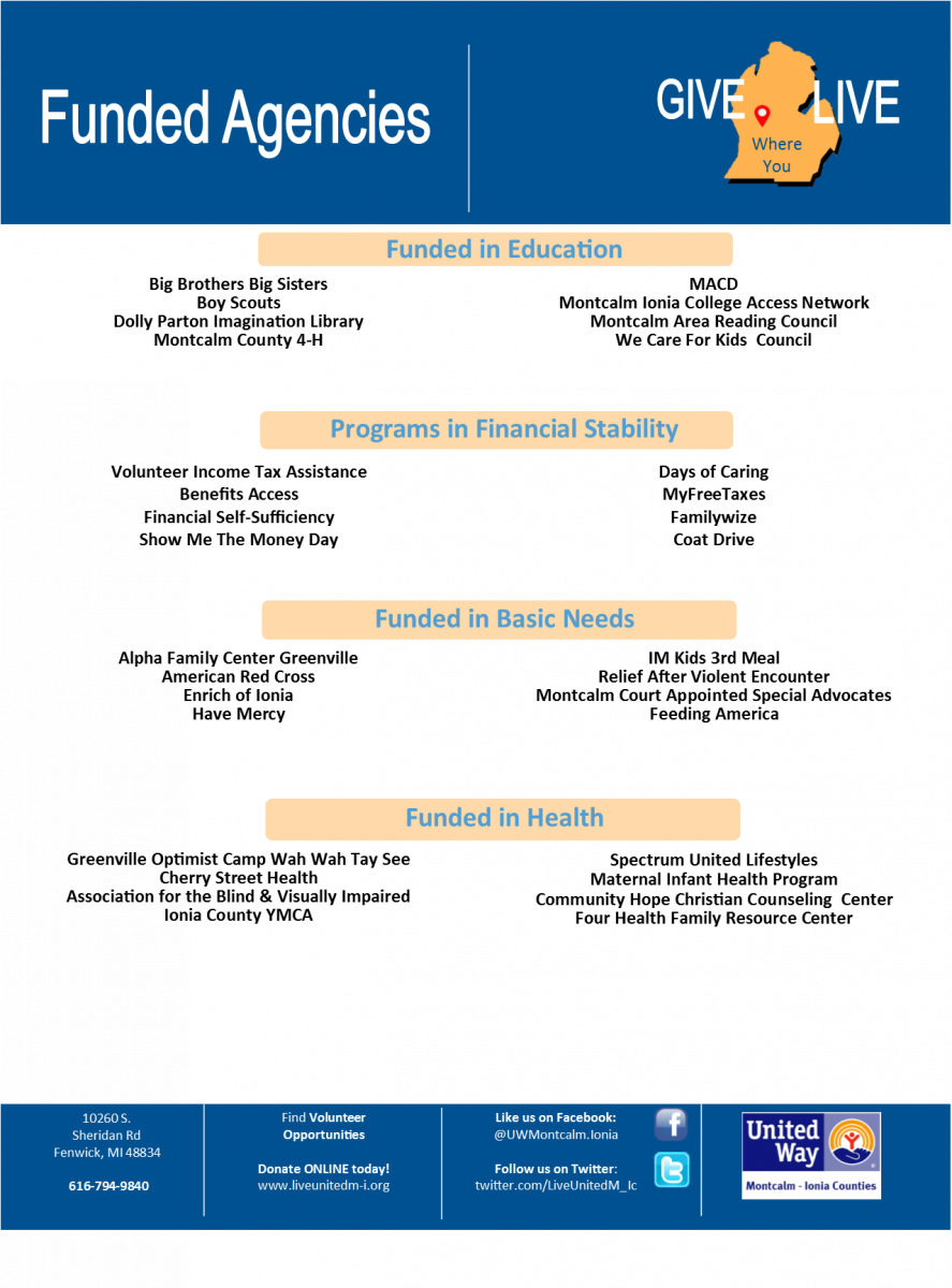 The Annual Community Investment Process At United Way (887x1200), Png Download