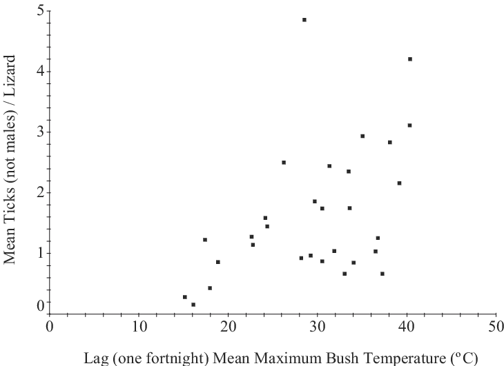 Mean Percentage Of Fortnights With A Net Increase In (730x531), Png Download