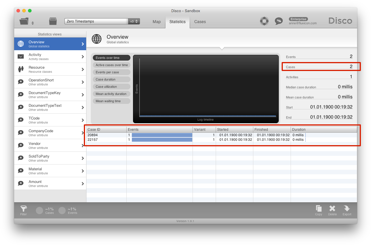 Inspecting Affected Zero Timestamp Cases (1298x862), Png Download