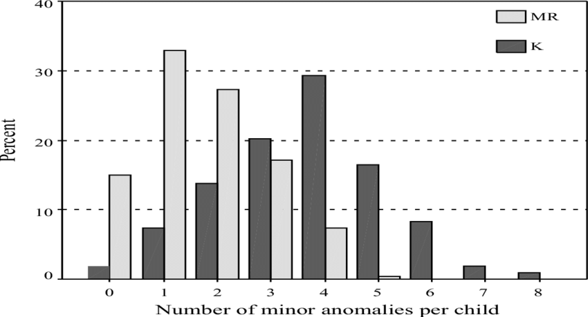 Mentally Retarded And Control Children Groups According (850x459), Png Download