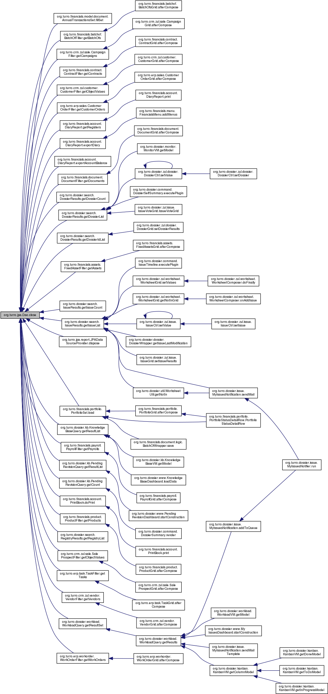 Here Is The Caller Graph For This Function (1111x2339), Png Download