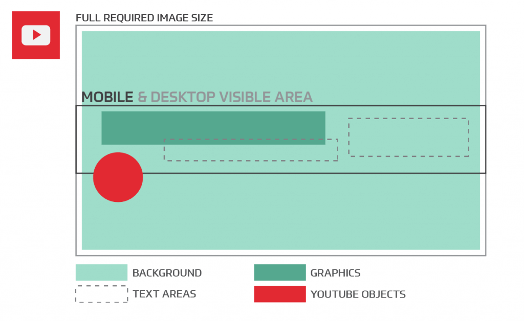 Youtube Grid (1024x628), Png Download