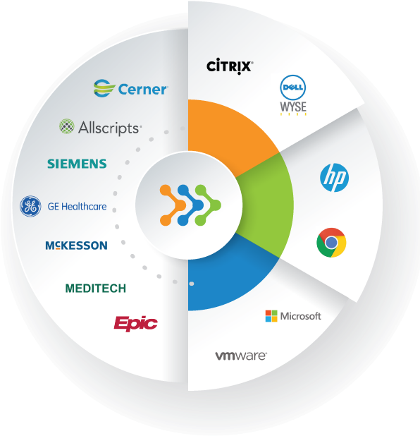 With In Order To Continue Our Commitment To Healthcare (595x632), Png Download