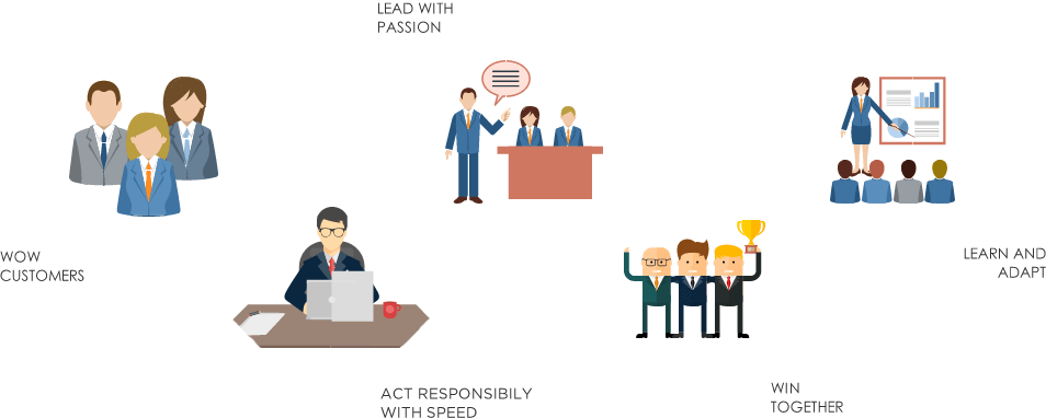 Been The Guiding Principles Behind The Company Phenomenal (954x382), Png Download