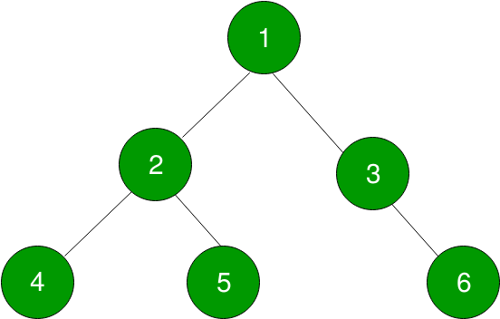 Please Try Your Approach On {ide} First, Before Moving - Node (577x382), Png Download