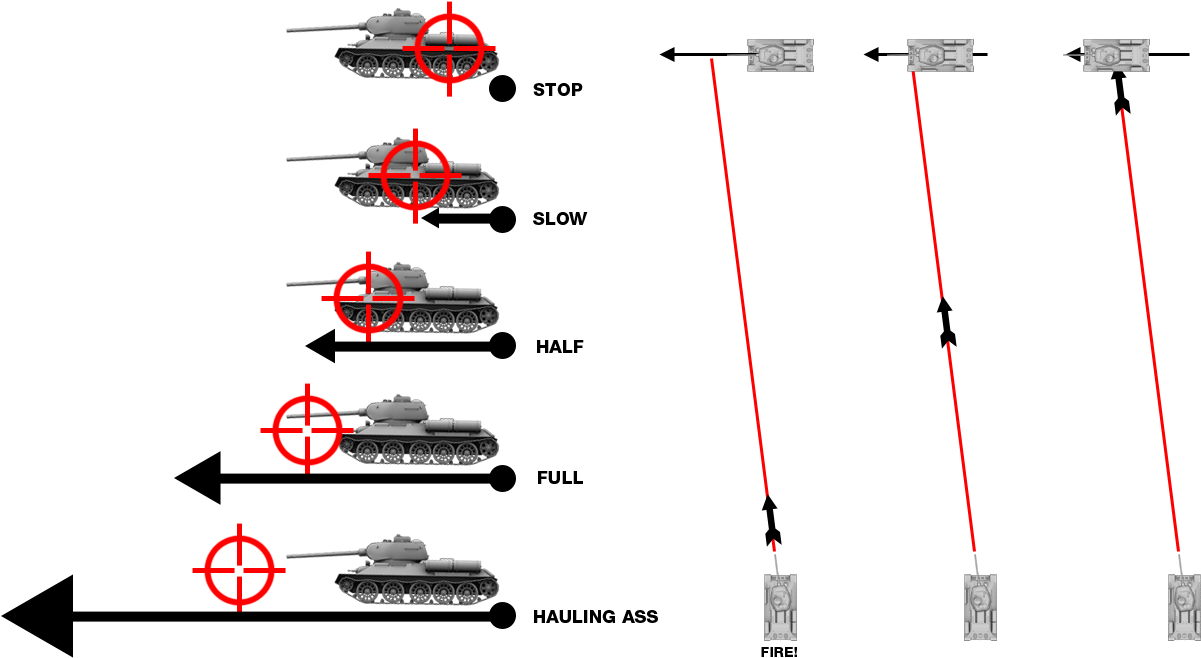 Tactics Movingtarget - Ou Tirer Wot (1280x720), Png Download