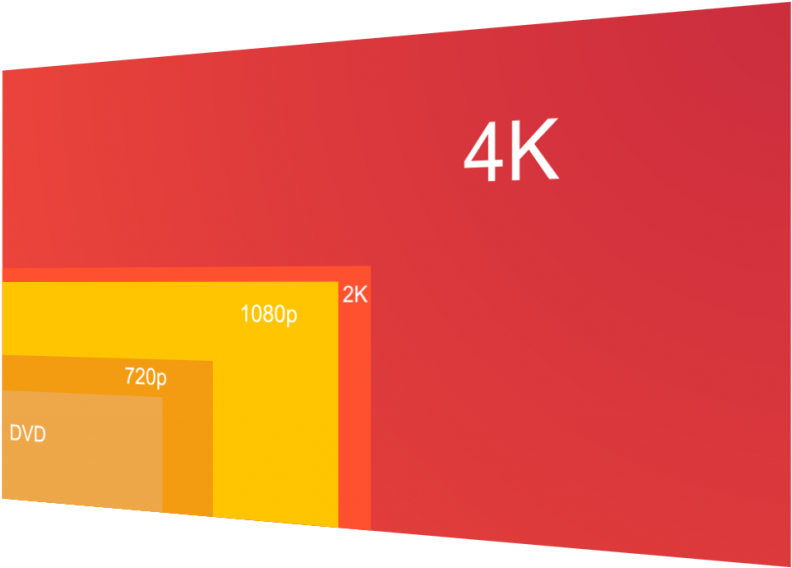 4k Vs 1080 Film Grain Chart - Film Grain (1024x575), Png Download