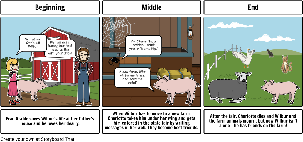 Storyboard Beginning Middle End (1048x498), Png Download