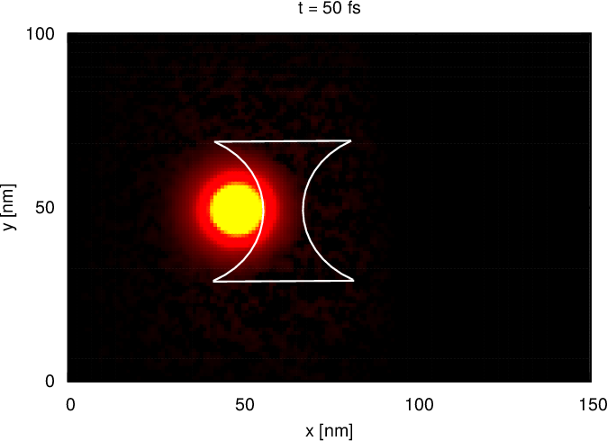 The Density Of A Gaussian Wave Packet, Over A Sequence (674x490), Png Download