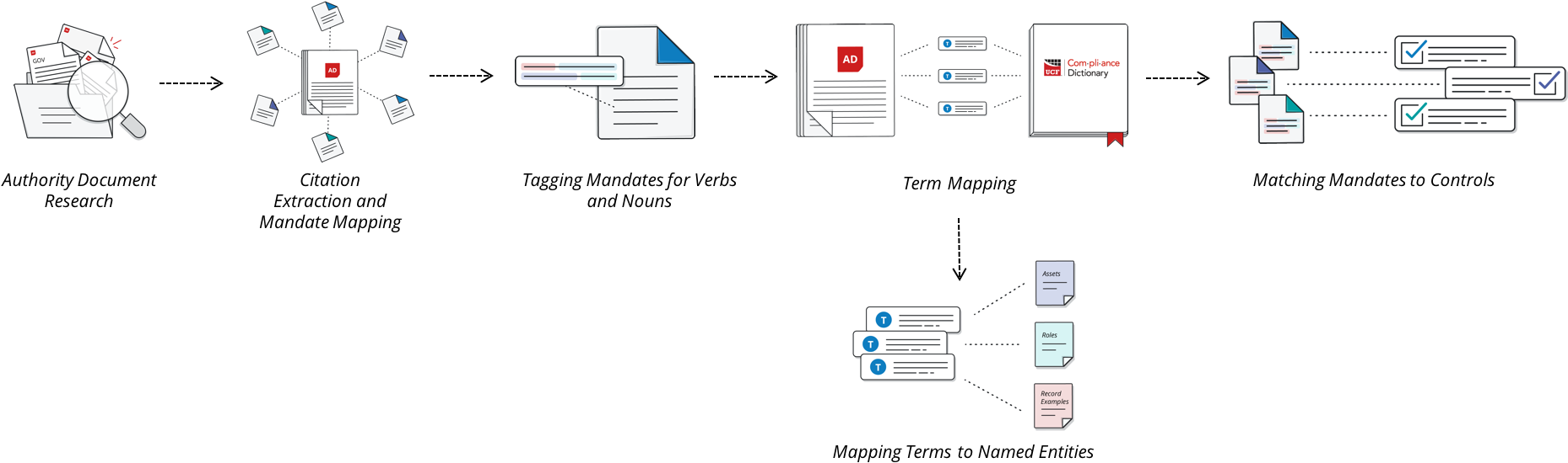Simplify And Centralize Your Compliance Efforts With (1883x560), Png Download