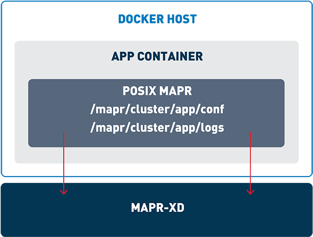 However, When I Shared My Repository With A Colleague (680x520), Png Download